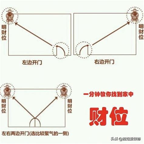 財位開窗化解